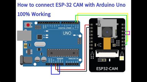 Image result for How to Connect Camera Module Using Arduino