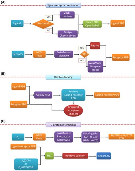 Image result for Basic Flowchart Algorithm Steps