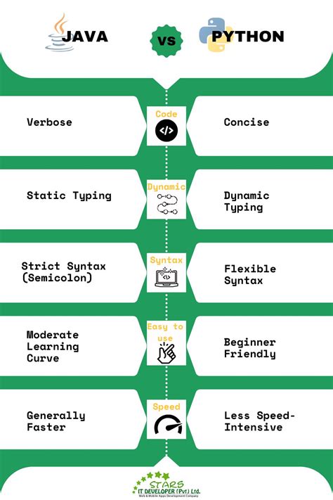 Image result for Java/Python