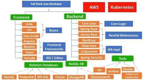 Image result for Stack Program in Java