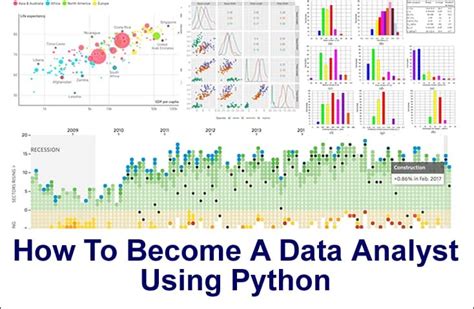 Image result for Python Data Visualization Examples