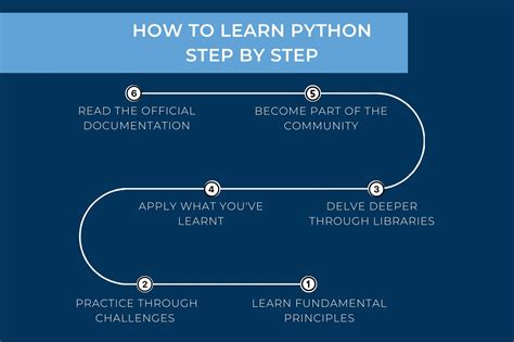 Image result for Python Learn by Doing