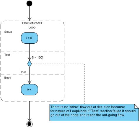 Image result for Visual Basic for Loop Example