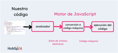 Afbeeldingsresultaten voor HTML Con JavaScript