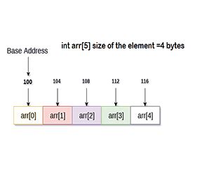 Image result for ISC Language Java