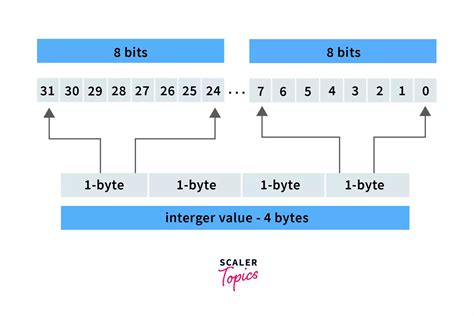 Image result for hashCode Java