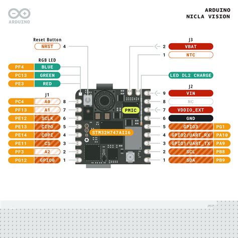Toradh íomhá ar Computer Vision Camera Arduino