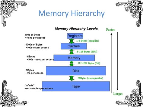 Image result for Computer Memory Introduction
