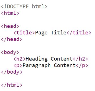 Image result for HTML Basic Structure Code