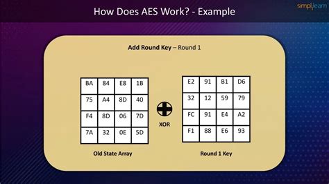 Image result for AES Algorithm Input Array
