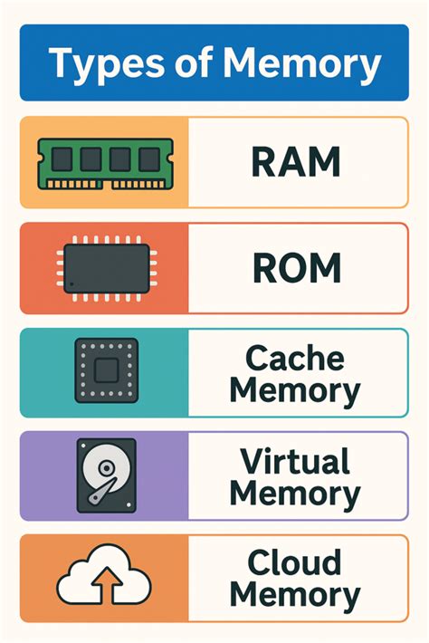 Afbeeldingsresultaten voor Computer Memory Types Explained