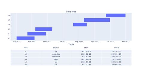 Python Timeline Visualization에 대한 이미지 결과