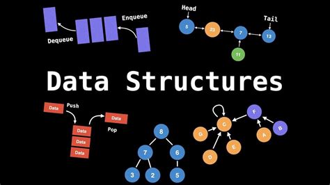 Image result for Data Structures and Algorithms Tutorial