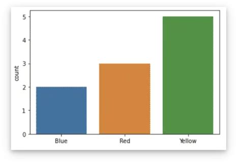 Image result for Data Visualization in Python