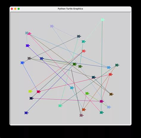 Toradh íomhá ar Python Turtle Module
