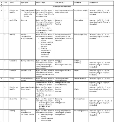 Image result for Computer Lessons Form Two