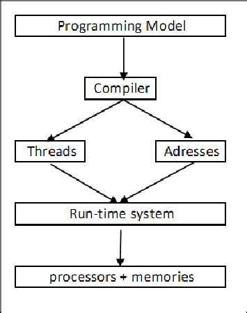 Image result for Parallel Computing Algorithms
