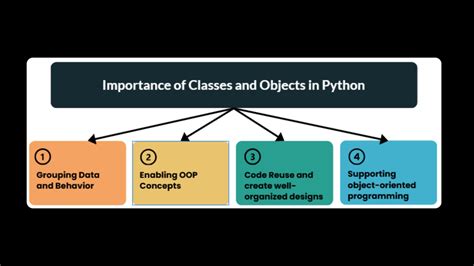 Image result for Python Classes Explained
