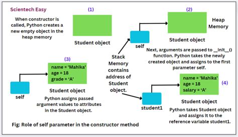 Image result for Python Program ES Self Introduction