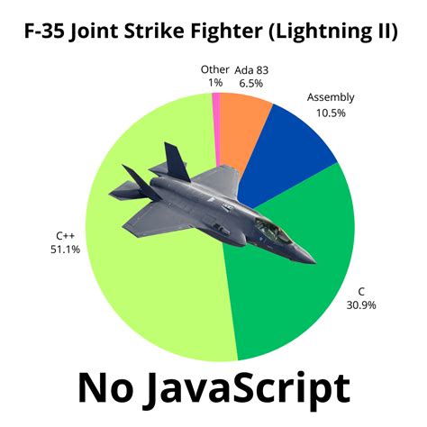 Image result for Bad JavaScript Code