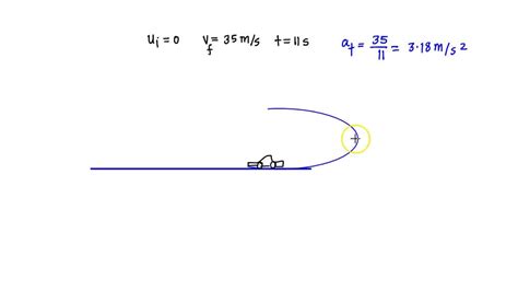 Example of Acceleration に対する画像結果