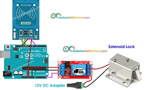 Image result for Arduino Porte Code