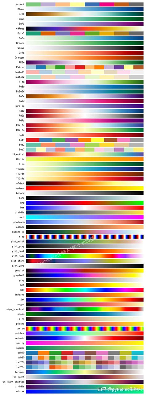 Image result for Python-Matplotlib Colors. List
