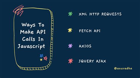 Image result for JavaScript API Call