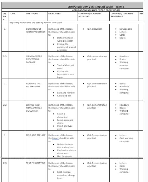 Image result for Computer Lessons Form Two