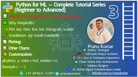 Image result for Python Module for Matplotlib Data Visualization
