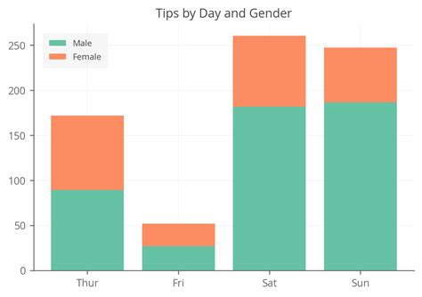 Image result for Matplotlib Bar Chart Example