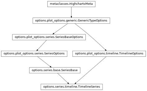 Python Timeline Visualization에 대한 이미지 결과