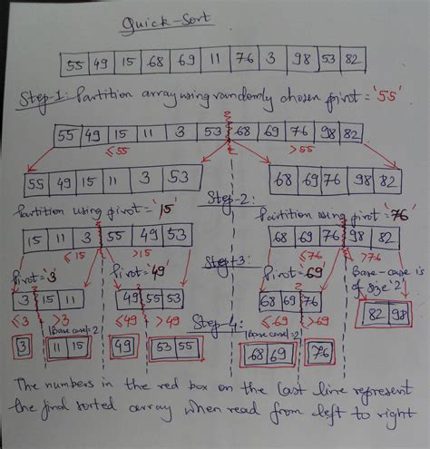 Image result for Binary Recursion Java