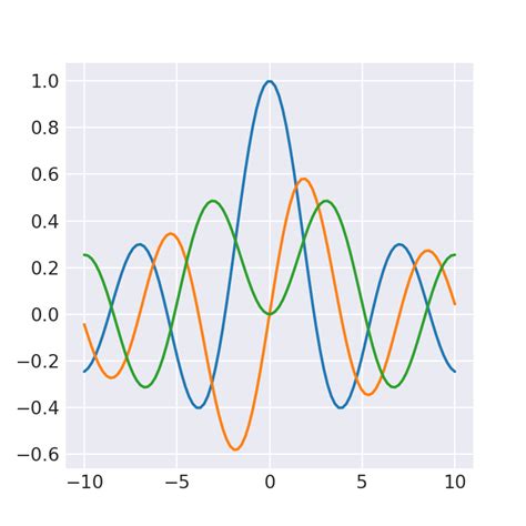 Afbeeldingsresultaten voor Python-Matplotlib Style