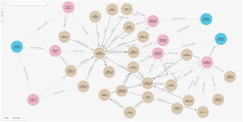 Image result for Python Dependency Graph Visualization Library