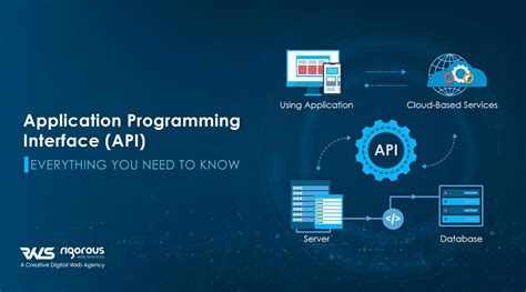 Image result for API Application Programming Interface Example