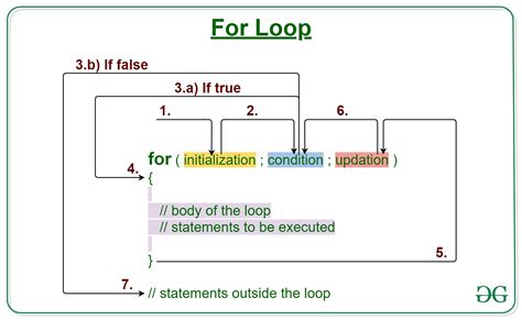 Image result for For Each Loop Java Example