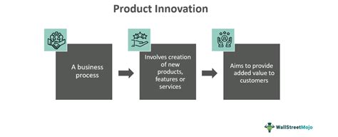 Afbeeldingsresultaten voor Innovation Examples