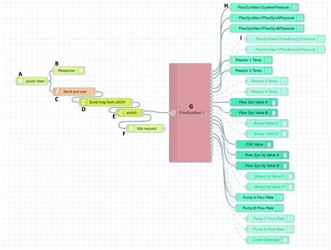 Image result for Python JSON Flow Chart Example