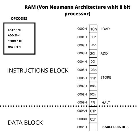 Image result for First Program Code Segment