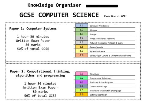 Image result for Computer Science GCSE Code Example