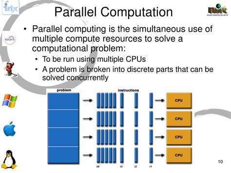 Image result for Parallel Computing in Computer Network