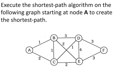 Image result for Shortest Path Algorithm Implementation