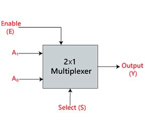 Image result for ISC Language Java