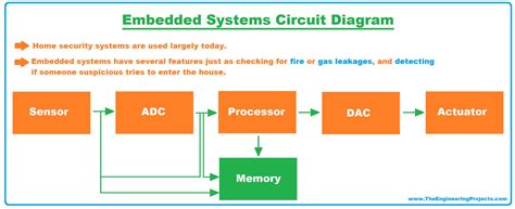 Image result for Embedded System Examples