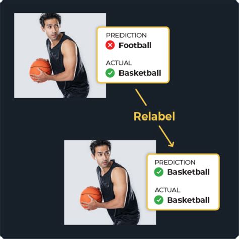 Image result for Computer Vision Classification Example