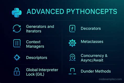 Image result for Python Advanced Programs