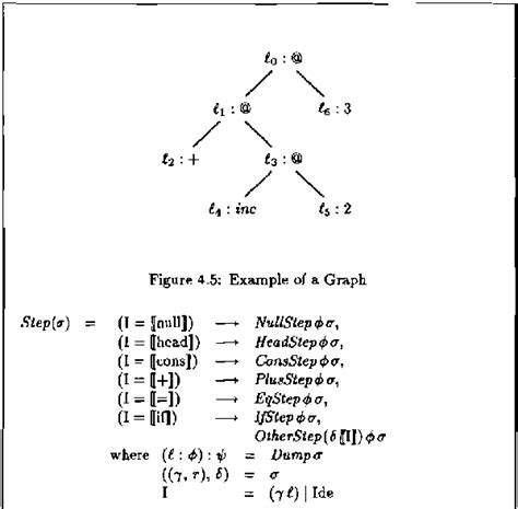 Image result for Python Step Function Tutorial