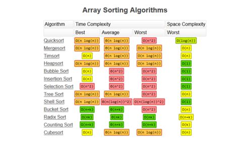 Algorithm for Python に対する画像結果