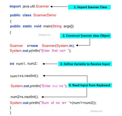 Toradh íomhá ar Scanner Java Example